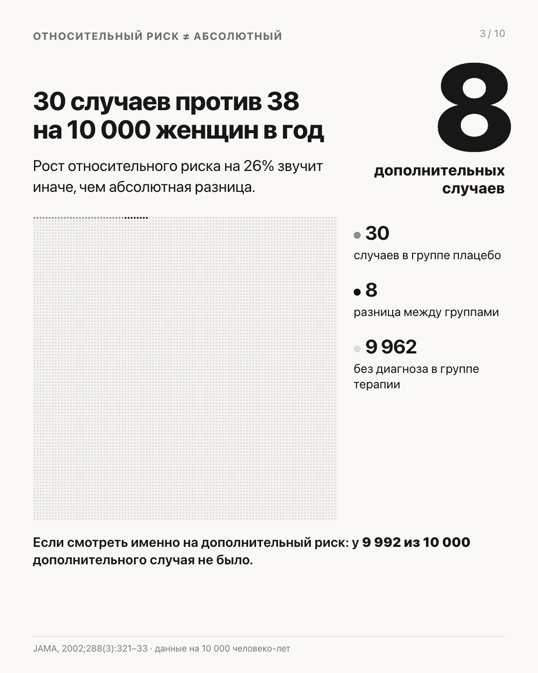 Слайд 3 карусели об исследовании WHI и гормональной терапии